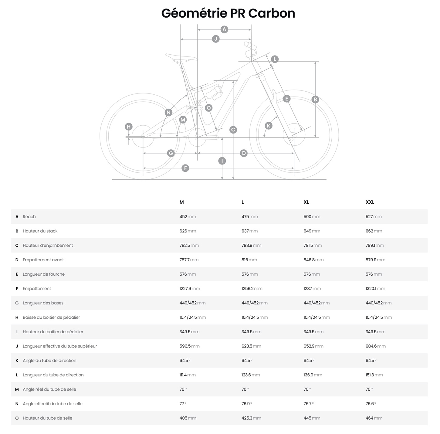 Guide de taille du vélo électrique PR Carbon année 2026